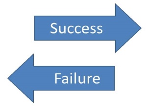 success failure